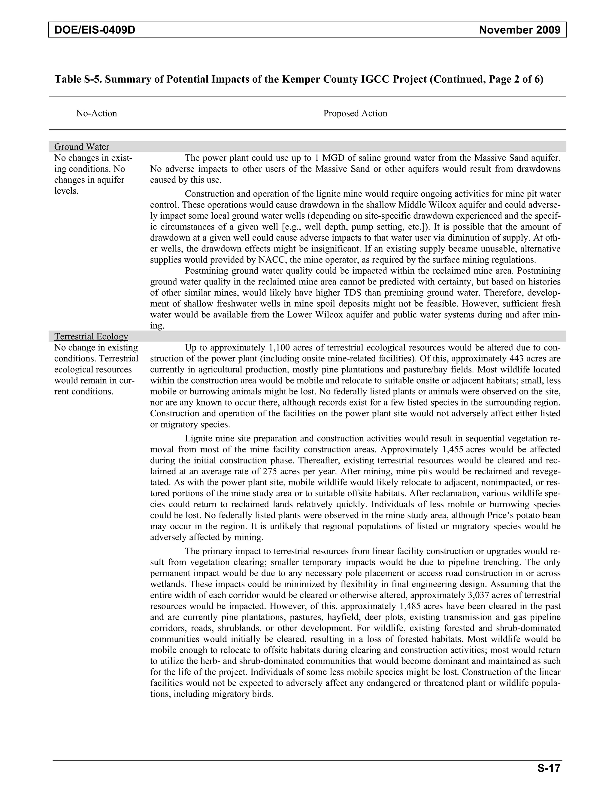 DOE/EIS-0409D                                                                                                     November 2009



Table S-5. Summary of Potential Impacts of the Kemper County IGCC Project (Continued, Page 2 of 6)


      No-Action                                                         Proposed Action


Ground Water
No changes in exist-               The power plant could use up to 1 MGD of saline ground water from the Massive Sand aquifer.
ing conditions. No        No adverse impacts to other users of the Massive Sand or other aquifers would result from drawdowns
changes in aquifer        caused by this use.
levels.                            Construction and operation of the lignite mine would require ongoing activities for mine pit water
                          control. These operations would cause drawdown in the shallow Middle Wilcox aquifer and could adverse-
                          ly impact some local ground water wells (depending on site-specific drawdown experienced and the specif-
                          ic circumstances of a given well [e.g., well depth, pump setting, etc.]). It is possible that the amount of
                          drawdown at a given well could cause adverse impacts to that water user via diminution of supply. At oth-
                          er wells, the drawdown effects might be insignificant. If an existing supply became unusable, alternative
                          supplies would provided by NACC, the mine operator, as required by the surface mining regulations.
                                   Postmining ground water quality could be impacted within the reclaimed mine area. Postmining
                          ground water quality in the reclaimed mine area cannot be predicted with certainty, but based on histories
                          of other similar mines, would likely have higher TDS than premining ground water. Therefore, develop-
                          ment of shallow freshwater wells in mine spoil deposits might not be feasible. However, sufficient fresh
                          water would be available from the Lower Wilcox aquifer and public water systems during and after min-
                          ing.
Terrestrial Ecology
No change in existing                Up to approximately 1,100 acres of terrestrial ecological resources would be altered due to con-
conditions. Terrestrial   struction of the power plant (including onsite mine-related facilities). Of this, approximately 443 acres are
ecological resources      currently in agricultural production, mostly pine plantations and pasture/hay fields. Most wildlife located
would remain in cur-      within the construction area would be mobile and relocate to suitable onsite or adjacent habitats; small, less
rent conditions.          mobile or burrowing animals might be lost. No federally listed plants or animals were observed on the site,
                          nor are any known to occur there, although records exist for a few listed species in the surrounding region.
                          Construction and operation of the facilities on the power plant site would not adversely affect either listed
                          or migratory species.
                                     Lignite mine site preparation and construction activities would result in sequential vegetation re-
                          moval from most of the mine facility construction areas. Approximately 1,455 acres would be affected
                          during the initial construction phase. Thereafter, existing terrestrial resources would be cleared and rec-
                          laimed at an average rate of 275 acres per year. After mining, mine pits would be reclaimed and revege-
                          tated. As with the power plant site, mobile wildlife would likely relocate to adjacent, nonimpacted, or res-
                          tored portions of the mine study area or to suitable offsite habitats. After reclamation, various wildlife spe-
                          cies could return to reclaimed lands relatively quickly. Individuals of less mobile or burrowing species
                          could be lost. No federally listed plants were observed in the mine study area, although Price’s potato bean
                          may occur in the region. It is unlikely that regional populations of listed or migratory species would be
                          adversely affected by mining.
                                     The primary impact to terrestrial resources from linear facility construction or upgrades would re-
                          sult from vegetation clearing; smaller temporary impacts would be due to pipeline trenching. The only
                          permanent impact would be due to any necessary pole placement or access road construction in or across
                          wetlands. These impacts could be minimized by flexibility in final engineering design. Assuming that the
                          entire width of each corridor would be cleared or otherwise altered, approximately 3,037 acres of terrestrial
                          resources would be impacted. However, of this, approximately 1,485 acres have been cleared in the past
                          and are currently pine plantations, pastures, hayfield, deer plots, existing transmission and gas pipeline
                          corridors, roads, shrublands, or other development. For wildlife, existing forested and shrub-dominated
                          communities would initially be cleared, resulting in a loss of forested habitats. Most wildlife would be
                          mobile enough to relocate to offsite habitats during clearing and construction activities; most would return
                          to utilize the herb- and shrub-dominated communities that would become dominant and maintained as such
                          for the life of the project. Individuals of some less mobile species might be lost. Construction of the linear
                          facilities would not be expected to adversely affect any endangered or threatened plant or wildlife popula-
                          tions, including migratory birds.




                                                                                                                                  S-17
 