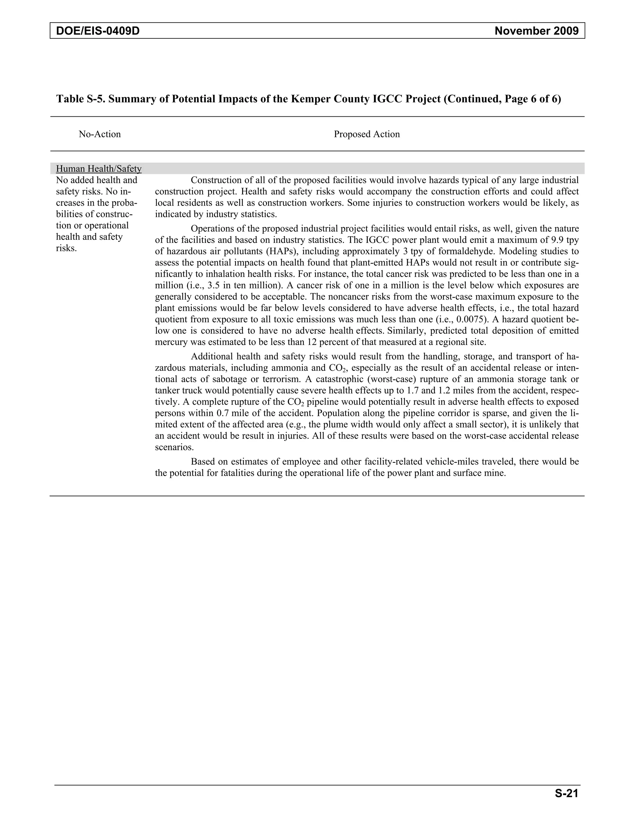 DOE/EIS-0409D November 2009
Table S-5. Summary of Potential Impacts of the Kemper County IGCC Project (Continued, Page 6 of 6)
No-Action Proposed Action
Human Health/Safety
No added health and Construction of all of the proposed facilities would involve hazards typical of any large industrial
safety risks. No in- construction project. Health and safety risks would accompany the construction efforts and could affect
creases in the proba- local residents as well as construction workers. Some injuries to construction workers would be likely, as
bilities of construc- indicated by industry statistics.
tion or operational Operations of the proposed industrial project facilities would entail risks, as well, given the nature
health and safety of the facilities and based on industry statistics. The IGCC power plant would emit a maximum of 9.9 tpy
risks. of hazardous air pollutants (HAPs), including approximately 3 tpy of formaldehyde. Modeling studies to
assess the potential impacts on health found that plant-emitted HAPs would not result in or contribute sig-
nificantly to inhalation health risks. For instance, the total cancer risk was predicted to be less than one in a
million (i.e., 3.5 in ten million). A cancer risk of one in a million is the level below which exposures are
generally considered to be acceptable. The noncancer risks from the worst-case maximum exposure to the
plant emissions would be far below levels considered to have adverse health effects, i.e., the total hazard
quotient from exposure to all toxic emissions was much less than one (i.e., 0.0075). A hazard quotient be-
low one is considered to have no adverse health effects. Similarly, predicted total deposition of emitted
mercury was estimated to be less than 12 percent of that measured at a regional site.
Additional health and safety risks would result from the handling, storage, and transport of ha-
zardous materials, including ammonia and CO2, especially as the result of an accidental release or inten-
tional acts of sabotage or terrorism. A catastrophic (worst-case) rupture of an ammonia storage tank or
tanker truck would potentially cause severe health effects up to 1.7 and 1.2 miles from the accident, respec-
tively. A complete rupture of the CO2 pipeline would potentially result in adverse health effects to exposed
persons within 0.7 mile of the accident. Population along the pipeline corridor is sparse, and given the li-
mited extent of the affected area (e.g., the plume width would only affect a small sector), it is unlikely that
an accident would be result in injuries. All of these results were based on the worst-case accidental release
scenarios.
Based on estimates of employee and other facility-related vehicle-miles traveled, there would be
the potential for fatalities during the operational life of the power plant and surface mine.
S-21