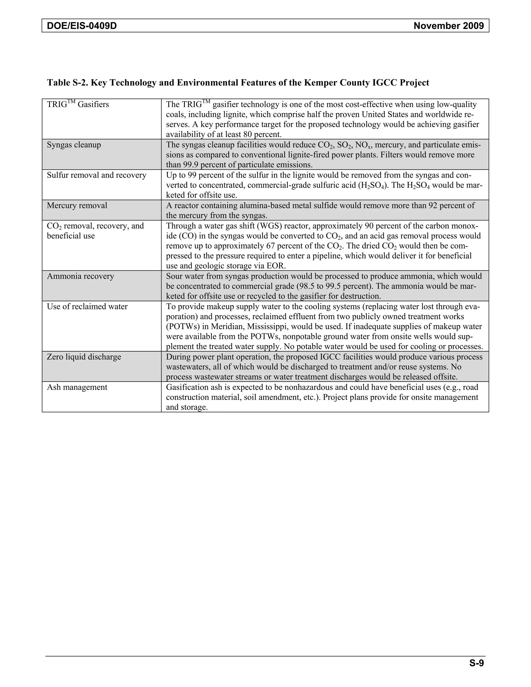 DOE/EIS-0409D November 2009
Table S-2. Key Technology and Environmental Features of the Kemper County IGCC Project
TRIGTM Gasifiers The TRIGTM gasifier technology is one of the most cost-effective when using low-quality
coals, including lignite, which comprise half the proven United States and worldwide re-
serves. A key performance target for the proposed technology would be achieving gasifier
availability of at least 80 percent.
Syngas cleanup The syngas cleanup facilities would reduce CO2, SO2, NOx, mercury, and particulate emis-
sions as compared to conventional lignite-fired power plants. Filters would remove more
than 99.9 percent of particulate emissions.
Sulfur removal and recovery Up to 99 percent of the sulfur in the lignite would be removed from the syngas and con-
verted to concentrated, commercial-grade sulfuric acid (H2SO4). The H2SO4 would be mar-
keted for offsite use.
Mercury removal A reactor containing alumina-based metal sulfide would remove more than 92 percent of
the mercury from the syngas.
CO2 removal, recovery, and Through a water gas shift (WGS) reactor, approximately 90 percent of the carbon monox-
beneficial use ide (CO) in the syngas would be converted to CO2, and an acid gas removal process would
remove up to approximately 67 percent of the CO2. The dried CO2 would then be com-
pressed to the pressure required to enter a pipeline, which would deliver it for beneficial
use and geologic storage via EOR.
Ammonia recovery Sour water from syngas production would be processed to produce ammonia, which would
be concentrated to commercial grade (98.5 to 99.5 percent). The ammonia would be mar-
keted for offsite use or recycled to the gasifier for destruction.
Use of reclaimed water To provide makeup supply water to the cooling systems (replacing water lost through eva-
poration) and processes, reclaimed effluent from two publicly owned treatment works
(POTWs) in Meridian, Mississippi, would be used. If inadequate supplies of makeup water
were available from the POTWs, nonpotable ground water from onsite wells would sup-
plement the treated water supply. No potable water would be used for cooling or processes.
Zero liquid discharge During power plant operation, the proposed IGCC facilities would produce various process
wastewaters, all of which would be discharged to treatment and/or reuse systems. No
process wastewater streams or water treatment discharges would be released offsite.
Ash management Gasification ash is expected to be nonhazardous and could have beneficial uses (e.g., road
construction material, soil amendment, etc.). Project plans provide for onsite management
and storage.
S-9