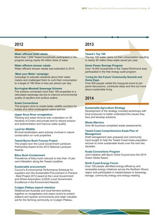 2015 Tweed Shire Council Draft Environmental Sustainability Strategy 9
2012
Water efficient toilet rebate
More than 1,600 Tweed households participated in the
program saving nearly 49 million litres of water.
Water efficient shower rebate
Water efficient shower rebate was extended to 2014.
‘Meet your Meter’ campaign
Campaign to educate residents about their water
meters and challenged them to curb their consumption
to a target of 180 litres or less per person per day.
Burringbar-Mooball Sewerage Scheme
The scheme connected more than 180 properties to a
reticulated sewerage service to improve environmental
quality of aquifers and surface waters.
Koala Connections
The program aims to create better wildlife corridors for
koalas and other endangered native species.
Upper Rous River revegetation
Planting and weed removal was undertaken on 30
hectares of Crown and private land to reduce erosion
and sedimentation and improve water quality.
Land for Wildlife
80 local landholders were actively involved in nature
conservation on rural properties.
Tweed Byron Bush Futures Project
The project won the Local Government Landcare
Partnership Award at the 2012 National Landcare
Awards.
Bitou Bush Containment
Prevalence of bitou bush reduced to less than 10 per
cent infestation along the Tweed coastline.
Sustainable procurement
Council’s Environmental Performance Schedule for
suppliers won the Sustainable Procurement in Practice
- Best Project 2012 award at the Local Government
and Shires Association (LGSA) Local Government
Excellence in the Environment Awards.
Cudgen Plateau topsoil retention
WetlandCare Australia and local farmers working
together on revegetation and weed control to protect
wetland and riparian environments and retain valuable
soil for the farming community on Cudgen Plateau.
2013
2014
Tweed’s Top 100
The top 100 water users cut their consumption resulting
in nearly 40 million litres water saved per year.
Home Power Savings Program
Over 16,000 households in the Tweed Richmond area
participated in the free energy audit program.
‘Living for the Future’ Community Summit and
Home Expo
Over 600 people visited the inaugural event to join
panel discussions, contribute ideas and find out more
about sustainable living.
Sustainable Agriculture Strategy
Development of the strategy included workshops with
local producers to better understand the issues they
face and develop solutions.
Waste Warriors
Over 80 business completed waste assessments.
Tweed Coast Comprehensive Koala Plan of
Management
Draft management plan prepared and community
input sought to help the Tweed Coast koala population
recover to more sustainable levels over the next two
decades.
Koala Connections Program
Joint initiative with Byron Shire Council wins the 2014
Green Globe Award.
North Coast Energy Forum
Over 100 people identified energy efficiency and
renewable energy initiatives across the Northern Rivers
region and participated in masterclasses in bioenergy,
storage, community energy and energy retailing.
 
