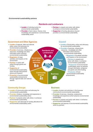 2015 Tweed Shire Council Draft Environmental Sustainability Strategy 13
Residents and
Landowners
Council
Government
and other
Agencies
Business
Community
Groups
•	Leader of action and advocacy in the business
community for environmental sustainability
•	Provider of services, industries, employment,
knowledge and experience which advance environmental
sustainability
•	Partner in projects and action with others to enhance
environmental sustainability
•	Supporter and sponsor of environmental sustainability
action by partners
•	Leader of community action and advocacy for
environmental sustainability
•	Provider of labour, knowledge and experience in
environmental sustainability action
•	Partner in projects action with others to enhance
environmental sustainability
•	Supporter and advocate for funding allocations for
environmental sustainability action
•	Leader of regional, state and national
policy, action and advocacy for
environmental sustainability
•	Provider of services, infrastructure,
resources, knowledge and other
information which advance
environmental sustainability
•	Regulator of major
activities and impacts on the
environment
•	Partner in action with
others through grants and
funding
•	Supporter of
environmental sustainability
action through best practice
advice and research
•	Promoter of environmental
sustainability achievements
through regional state and national
awards
•	Leader of individual action for
environmental sustainability
•	Provider of land, labour, finance, time
knowledge and experience in environmental
sustainability action
Residents and Landowners
•	Leader of local policy, action and advocacy
for environmental sustainability
•	Provider of services, infrastructure,
resources, knowledge and other
information which advance
environmental sustainability
• Regulator of localised activities
and impacts on the environment
• Partner in projects and
action with others to enhance
environmental sustainability
• Supporter of environmental
sustainability action by partners
through information, programs
and grants and other funding
• Promoter of local
environmental sustainability
achievements
Council
Community Groups Business
Government and Other Agencies
•	Partner in projects and action with others
to enhance environmental sustainability
•	Supporter of funding allocations Council
provides to environmental sustainability
Environmental sustainability partners
 