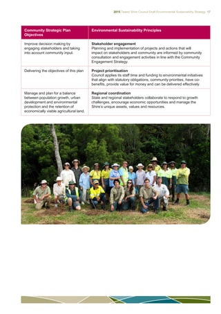 2015 Tweed Shire Council Draft Environmental Sustainability Strategy 17
Community Strategic Plan
Objectives
Environmental Sustainability Principles
Improve decision making by
engaging stakeholders and taking
into account community input.
Stakeholder engagement
Planning and implementation of projects and actions that will
impact on stakeholders and community are informed by community
consultation and engagement activities in line with the Community
Engagement Strategy.
Delivering the objectives of this plan Project prioritisation
Council applies its staff time and funding to environmental initiatives
that align with statutory obligations, community priorities, have co-
benefits, provide value for money and can be delivered effectively.
Manage and plan for a balance
between population growth, urban
development and environmental
protection and the retention of
economically viable agricultural land.
Regional coordination
State and regional stakeholders collaborate to respond to growth
challenges, encourage economic opportunities and manage the
Shire’s unique assets, values and resources.
 