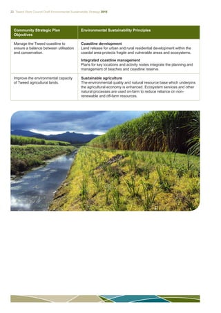 22 Tweed Shire Council Draft Environmental Sustainability Strategy 2015
Community Strategic Plan
Objectives
Environmental Sustainability Principles
Manage the Tweed coastline to
ensure a balance between utilisation
and conservation.
Coastline development
Land release for urban and rural residential development within the
coastal area protects fragile and vulnerable areas and ecosystems.
Integrated coastline management
Plans for key locations and activity nodes integrate the planning and
management of beaches and coastline reserve.
Improve the environmental capacity
of Tweed agricultural lands.
Sustainable agriculture
The environmental quality and natural resource base which underpins
the agricultural economy is enhanced. Ecosystem services and other
natural processes are used on-farm to reduce reliance on non-
renewable and off-farm resources.
 