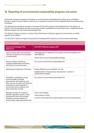 24 Tweed Shire Council Draft Environmental Sustainability Strategy 2015
10. Reporting of environmental sustainability progress and action
Community reporting of progress and action on environmental sustainability will continue to be undertaken
through a range of Council reports, which form an important component of the Integrated Planning and Reporting
Framework.
The Statutory Annual Report provides an overview of Council’s progress and achievements in the delivery of
services. The Annual Report provides a summary of action undertaken by Council each year in implementing the
Delivery Program and the Community Strategic Plan.
The Delivery Program contains a number of Key Performance Indicators against Council services to enable
progress to be tracked.
The 2013-2017 Delivery Program incorporates the following KPIs relevant to environmental sustainability.
Civic Leadership
Community Strategic Plan
Objectives
2013-2017 Delivery program KPI
Ensure actions taken and decisions
reached are based on the principles
of sustainability.
Total gigajoules of electricity consumption by Council facilities and
street lighting
Tweed Shire Council Sustainability Strategy
Improve decision making by
engaging stakeholders and taking
into account community input.
No current environmental sustainability KPI
Delivering the objectives of this plan. Energy efficiency per workstation per day
Implementation of best practice development: number of
specifications updated
Strengthen coordination among
Commonwealth and State
governments, their agencies and
other service providers and Statutory
Authorities to avoid duplication,
synchronise service delivery and
seek economies of scale.
No current environmental sustainability KPI
Manage and plan for a balance
between population growth, urban
development and environmental
protection and the retention of
economically viable agricultural land.
Rural Land Strategy
Urban Design Charter
Local Environmental Plan Implementation of Environmental Zones
 