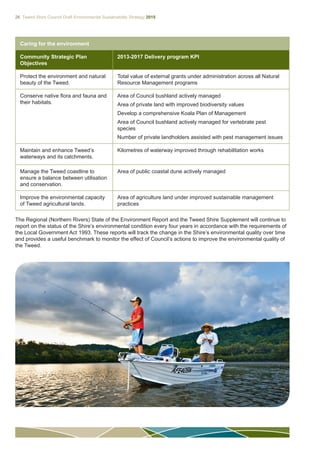 26 Tweed Shire Council Draft Environmental Sustainability Strategy 2015
Caring for the environment
Community Strategic Plan
Objectives
2013-2017 Delivery program KPI
Protect the environment and natural
beauty of the Tweed.
Total value of external grants under administration across all Natural
Resource Management programs
Conserve native flora and fauna and
their habitats.
Area of Council bushland actively managed
Area of private land with improved biodiversity values
Develop a comprehensive Koala Plan of Management
Area of Council bushland actively managed for vertebrate pest
species
Number of private landholders assisted with pest management issues
Maintain and enhance Tweed’s
waterways and its catchments.
Kilometres of waterway improved through rehabilitation works
Manage the Tweed coastline to
ensure a balance between utilisation
and conservation.
Area of public coastal dune actively managed
Improve the environmental capacity
of Tweed agricultural lands.
Area of agriculture land under improved sustainable management
practices
The Regional (Northern Rivers) State of the Environment Report and the Tweed Shire Supplement will continue to
report on the status of the Shire’s environmental condition every four years in accordance with the requirements of
the Local Government Act 1993. These reports will track the change in the Shire’s environmental quality over time
and provides a useful benchmark to monitor the effect of Council’s actions to improve the environmental quality of
the Tweed.
 