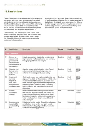 30 Tweed Shire Council Draft Environmental Sustainability Strategy 2015
12. Lead actions
Tweed Shire Council has adopted and is implementing
numerous actions in many strategies and plans that
aim to deliver environmental sustainability outcomes.
For Tweed Shire Council to be successful in advancing
environmental sustainability in Tweed Shire in the
future, Council needs to continue implementing these
sound policies and programs (see Appendix 2).
The following Lead actions draw upon Tweed Shire
Council’s existing body of policies and strategies and
present a list of high profile and high impact areas
for Council to focus on in enhancing environmental
outcomes in its operations.
Implementation of actions is dependent on the
availability of staff capacity and funding. So as
work programs and budgets are developed, some
actions may be delayed or others brought forward.
Some may be reconsidered as knowledge improves,
circumstances change and experience is gained in
implementation.
# Lead Action Description Status Funding Timing
Civic Leadership
1.1 Embed an
assessment
process and
environmental
improvements in
capital works
Include assessment of potential environmental
improvements in all capital works and services,
through project briefs and designs
Existing Partly
funded
2015 -
2020+
1.2 Stabilise river
bank erosion
in the Tweed
Estuary
Stabilise erosion at priority sites in the Tweed
estuary, using techniques that protect and
enhance river ecology and visual quality
Existing Partly
funded
2015 -
2017
1.3 Implement
controls
to protect
high value
environments
and landscapes
Continue to review and implement planning and
regulatory controls for the protection of high value
environments and landscapes, character and
vistas through vegetation and habitat protection,
preventing beach overshadowing, controlling
building heights and maintaining urban/rural
distinctions
Existing Partly
funded
2015 -
2017
1.4 Review
subdivision
manual
Undertake a review to identify and implement
best practice land use controls that impact on
the environment including landforming, visual
landscape, integrated catchment management,
water sensitive urban design and public and
active transport
New Unfunded 2017 -
2020+
1.5 Environmental
sustainability
grant seeding
fund
Establish a fund to enable Council to make cash
contributions to co-funded and grant based
initiatives where they align with Environmental
Sustainability Strategy priorities
New Unfunded 2017 -
2020+
 