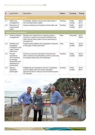 32 Tweed Shire Council Draft Environmental Sustainability Strategy 2015
# Lead Action Description Status Funding Timing
Strengthening the economy
3.1 Water loss
management
Investigate, address and prevent water leaks in
the municipal water system
Existing Partly
funded
2015 -
2017
3.2 Reduction of
unaccounted
water
Improve metering and tracking of bulk water use Existing Partly
funded
2015 -
2017
Caring for the environment
4.1 Public bushland
management
Develop and implement an ongoing program
of works to restore and maintain bushland and
other natural areas under Council ownership or
management
New Partly
funded
2017 -
2020+
4.2 Stabilise and
revegetate
riverbanks in the
upper Tweed
catchment
Progressively stabilise and revegetate riverbanks
in the upper Tweed catchment
New Partly
funded
2015 -
2020+
4.3 Provide
assistance
and incentives
to manage
biodiversity and
waterways on
private land
Continue to provide information, financial and
other incentives to landholders and the community
to manage biodiversity and waterways
Existing Partly
funded
2015 -
2020+
4.4 Restore
degraded
landscapes
Collaborate and regulate to achieve remediation
of acid sulfate soils and heavily degraded
agricultural land to reduce environmental impacts
on estuaries
Existing Partly
funded
2015 -
2017
 