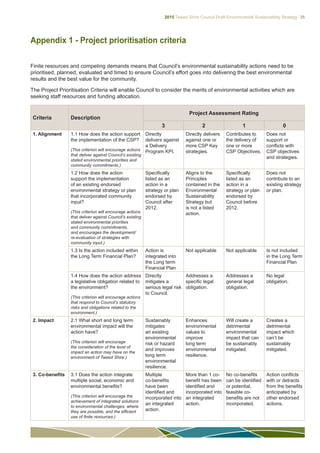 2015 Tweed Shire Council Draft Environmental Sustainability Strategy 35
Appendix 1 - Project prioritisation criteria
Finite resources and competing demands means that Council’s environmental sustainability actions need to be
prioritised, planned, evaluated and timed to ensure Council’s effort goes into delivering the best environmental
results and the best value for the community.
The Project Prioritisation Criteria will enable Council to consider the merits of environmental activities which are
seeking staff resources and funding allocation.
Criteria Description
Project Assessment Rating
3 2 1 0
1. Alignment 1.1 How does the action support
the implementation of the CSP?
(This criterion will encourage actions
that deliver against Council’s existing
stated environmental priorities and
community commitments.)
Directly
delivers against
a Delivery
Program KPI.
Directly delivers
against one or
more CSP Key
strategies.
Contributes to
the delivery of
one or more
CSP Objectives.
Does not
support or
conflicts with
CSP objectives
and strategies.
1.2 How does the action
support the implementation
of an existing endorsed
environmental strategy or plan
that incorporated community
input?
(This criterion will encourage actions
that deliver against Council’s existing
stated environmental priorities
and community commitments,
and encourages the development/
re-evaluation of strategies with
community input.)
Specifically
listed as an
action in a
strategy or plan
endorsed by
Council after
2012.
Aligns to the
Principles
contained in the
Environmental
Sustainability
Strategy but
is not a listed
action.
Specifically
listed as an
action in a
strategy or plan
endorsed by
Council before
2012.
Does not
contribute to an
existing strategy
or plan.
1.3 Is the action included within
the Long Term Financial Plan?
Action is
integrated into
the Long term
Financial Plan
Not applicable Not applicable Is not included
in the Long Term
Financial Plan
1.4 How does the action address
a legislative obligation related to
the environment?
(This criterion will encourage actions
that respond to Council’s statutory
risks and obligations related to the
environment.)
Directly
mitigates a
serious legal risk
to Council.
Addresses a
specific legal
obligation.
Addresses a
general legal
obligation.
No legal
obligation.
2. Impact 2.1 What short and long term
environmental impact will the
action have?
(This criterion will encourage
the consideration of the level of
impact an action may have on the
environment of Tweed Shire.)
Sustainably
mitigates
an existing
environmental
risk or hazard
and improves
long term
environmental
resilience.
Enhances
environmental
values to
improve
long term
environmental
resilience.
Will create a
detrimental
environmental
impact that can
be sustainably
mitigated.
Creates a
detrimental
impact which
can’t be
sustainably
mitigated.
3. Co-benefits 3.1 Does the action integrate
multiple social, economic and
environmental benefits?
(This criterion will encourage the
achievement of integrated solutions
to environmental challenges, where
they are possible, and the efficient
use of finite resources.)
Multiple
co-benefits
have been
identified and
incorporated into
an integrated
action.
More than 1 co-
benefit has been
identified and
incorporated into
an integrated
action.
No co-benefits
can be identified
or potential,
feasible co-
benefits are not
incorporated.
Action conflicts
with or detracts
from the benefits
anticipated by
other endorsed
actions.
 