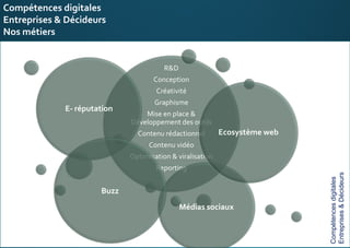 Compétences digitales
Entreprises & Décideurs
Nos expertises opérationnelles
Conception
Créativité
Graphisme
Mise en place &
Développement des outils
Contenu rédactionnel
Contenu vidéo
Optimisation & viralisation
Reporting
E- réputation
Médias sociaux
Ecosystème web
Buzz
Compétencesdigitales
Entreprises&Décideurs
 
