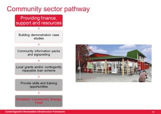 Community sector pathway




Cambridgeshire Renewables Infrastructure Framework   19
 