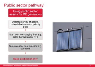 Public sector pathway




Cambridgeshire Renewables Infrastructure Framework   24
 