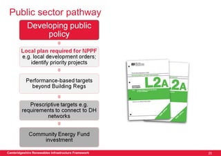 Public sector pathway




Cambridgeshire Renewables Infrastructure Framework   25
 