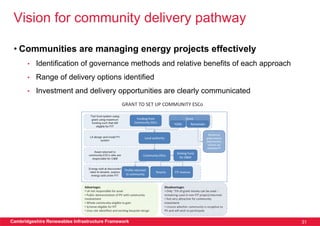 Vision for community delivery pathway

 • Communities are managing energy projects effectively
       •   Identification of governance methods and relative benefits of each approach
       •   Range of delivery options identified
       •   Investment and delivery opportunities are clearly communicated




Cambridgeshire Renewables Infrastructure Framework                                       31
 