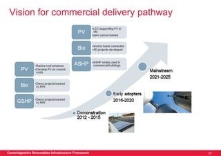Vision for commercial delivery pathway




Cambridgeshire Renewables Infrastructure Framework   37
 
