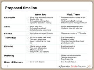 Agenda for sales review
Customers
• Review sales data by customer
• Define buyer profiles
• Messaging/key selling propositions
• Underserved markets
• Lapsed customers
• Migration strategy
• Key account management
Sales Personnel
• Compensation packages
• Targets: calls, meetings, sales, etc.
• Territory planning & time
management
• Tele-sales versus field sales
approaches
• Sales competition and team work
Pipeline Management
• How ‘robust’ is pipeline? Are pipelines
managed effectively?
• Team meetings, calls and training
• Close opportunities: 30 days, 60 days,
90 days
• Close rates: sales effectiveness
• Rates of pipeline revision or churn
• Does funnel match sales target?
Product and Competitors
• Sales feedback on product
development
• Competitor profiles and selling
propositions
• “Must-have” new products and/or
enhancements
• What is the size of target market?
8
 