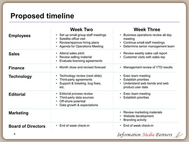 first 100 days business plan