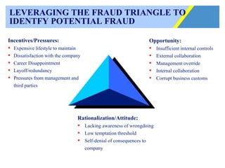LEVERAGING THE FRAUD TRIANGLE TO IDENTFY POTENTIAL FRAUD Incentives/Pressures: Expensive lifestyle to maintain  Dissatisfaction with the company  Career Disappointment  Layoff/redundancy  Pressures from management and third parties Opportunity: Insufficient internal controls External collaboration Management override Internal collaboration Corrupt business customs Rationalization/Attitude: Lacking awareness of wrongdoing Low temptation threshold Self-denial of consequences to company 