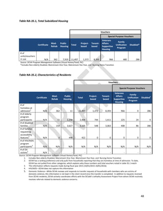 DRAFT 5-Year Consolidated Plan, D.C. Department of Housing and ...