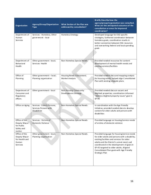 DRAFT 5-Year Consolidated Plan, D.C. Department of Housing and Commun…