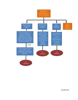 Cris Guidelines.pdf Guidelines for Examination of Computer Related Inventions (CRIs) | PDF