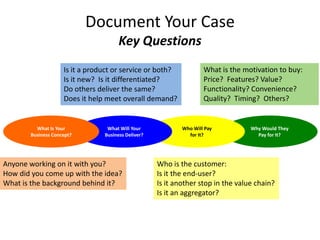 Document Your Case
                                      Key Questions
                    Is it a product or service or both?             What is the motivation to buy:
                    Is it new? Is it differentiated?                Price? Features? Value?
                    Do others deliver the same?                     Functionality? Convenience?
                    Does it help meet overall demand?               Quality? Timing? Others?


         What Is Your            What Will Your             Who Will Pay          Why Would They
       Business Concept?        Business Deliver?             for It?               Pay for It?




Anyone working on it with you?                      Who is the customer:
How did you come up with the idea?                  Is it the end-user?
What is the background behind it?                   Is it another stop in the value chain?
                                                    Is it an aggregator?
 