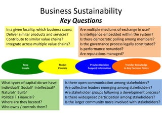 Business Sustainability
                                     Key Questions
  In a given locality, which business cases:      Are multiple mediums of exchange in use?
  Deliver similar products and services?          Is intelligence embedded within the system?
  Contribute to similar value chains?             Is there democratic polling among members?
  Integrate across multiple value chains?         Is the governance process legally constituted?
                                                  Is performance rewarded?
                                                  Are reputations managed?

             Map                     Model               Provide Decision     Transfer Knowledge
            Assets                  Clusters           Support Information   to Key Decision Points




What types of capital do we have:         Is there open communication among stakeholders?
Individual? Social? Intellectual?         Are collective leaders emerging among stakeholders?
Natural? Built?                           Are stakeholder groups following a development process?
Political? Financial?                     Is there widespread participation among stakeholders?
Where are they located?                   Is the larger community more involved with stakeholders?
Who owns / controls them?
 