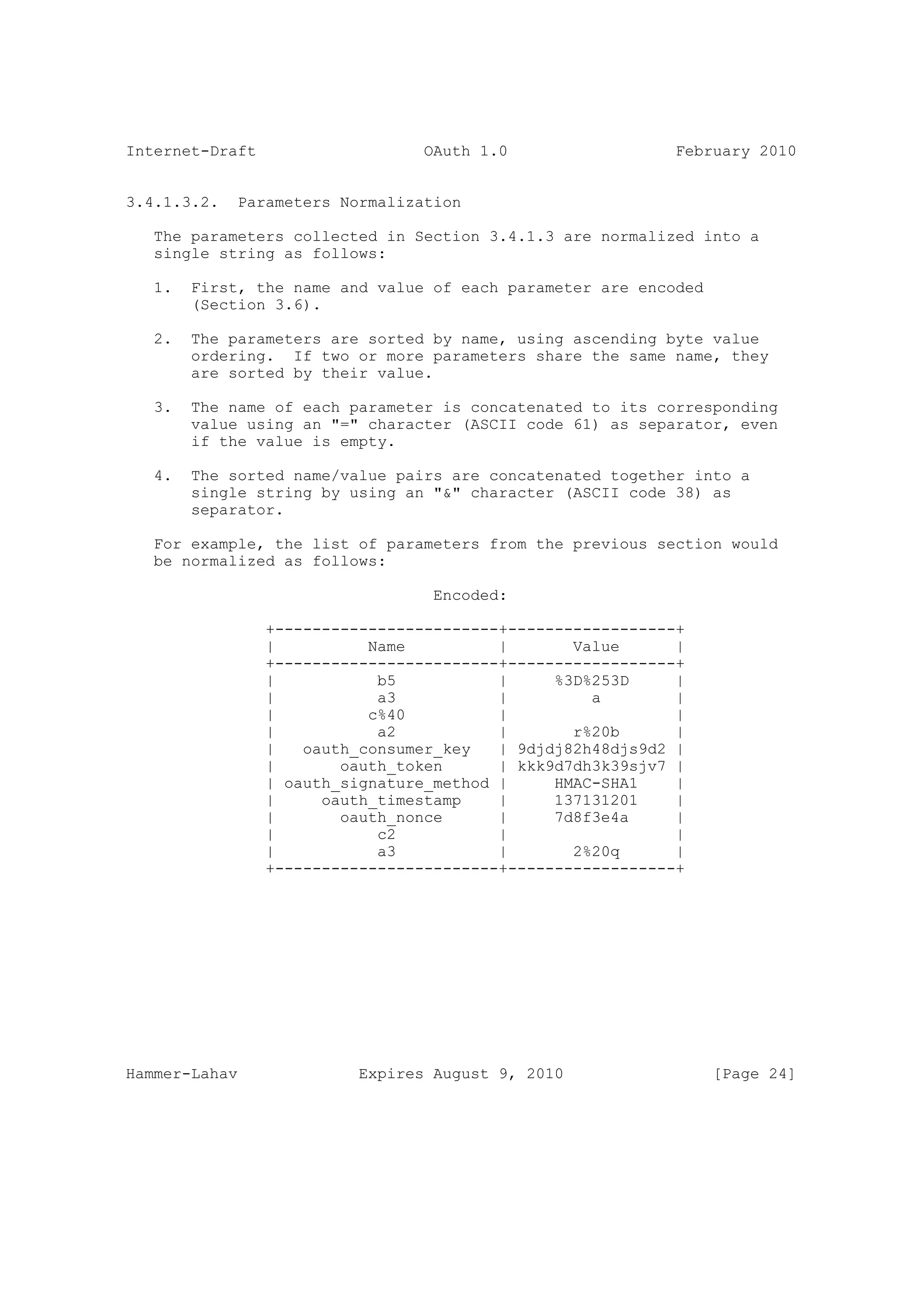Internet-Draft                    OAuth 1.0                  February 2010


3.4.1.3.2.   Parameters Normalization

   The parameters collected in Section 3.4.1.3 are normalized into a
   single string as follows:

   1.   First, the name and value of each parameter are encoded
        (Section 3.6).

   2.   The parameters are sorted by name, using ascending byte value
        ordering. If two or more parameters share the same name, they
        are sorted by their value.

   3.   The name of each parameter is concatenated to its corresponding
        value using an "=" character (ASCII code 61) as separator, even
        if the value is empty.

   4.   The sorted name/value pairs are concatenated together into a
        single string by using an "&" character (ASCII code 38) as
        separator.

   For example, the list of parameters from the previous section would
   be normalized as follows:

                                   Encoded:

                 +------------------------+------------------+
                 |          Name          |       Value      |
                 +------------------------+------------------+
                 |           b5           |     %3D%253D     |
                 |           a3           |         a        |
                 |          c%40          |                  |
                 |           a2           |       r%20b      |
                 |   oauth_consumer_key   | 9djdj82h48djs9d2 |
                 |       oauth_token      | kkk9d7dh3k39sjv7 |
                 | oauth_signature_method |     HMAC-SHA1    |
                 |     oauth_timestamp    |     137131201    |
                 |       oauth_nonce      |     7d8f3e4a     |
                 |           c2           |                  |
                 |           a3           |       2%20q      |
                 +------------------------+------------------+




Hammer-Lahav               Expires August 9, 2010                 [Page 24]
 