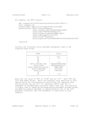 Internet-Draft                    OAuth 1.0                  February 2010


   For example, the HTTP request:

       GET /request?b5=%3D%253D&a3=a&c%40=&a2=r%20b HTTP/1.1
       Host: example.com
       Content-Type: application/x-www-form-urlencoded
       Authorization: OAuth realm="Example",
                      oauth_consumer_key="9djdj82h48djs9d2",
                      oauth_token="kkk9d7dh3k39sjv7",
                      oauth_signature_method="HMAC-SHA1",
                      oauth_timestamp="137131201",
                      oauth_nonce="7d8f3e4a",
                      oauth_signature="djosJKDKJSD8743243%2Fjdk33klY%3D"

       c2&a3=2+q


   Contains the following (fully decoded) parameters used in the
   signature base sting:

                 +------------------------+------------------+
                 |          Name          |       Value      |
                 +------------------------+------------------+
                 |           b5           |       =%3D       |
                 |           a3           |         a        |
                 |           c@           |                  |
                 |           a2           |        r b       |
                 |   oauth_consumer_key   | 9djdj82h48djs9d2 |
                 |       oauth_token      | kkk9d7dh3k39sjv7 |
                 | oauth_signature_method |     HMAC-SHA1    |
                 |     oauth_timestamp    |     137131201    |
                 |       oauth_nonce      |     7d8f3e4a     |
                 |           c2           |                  |
                 |           a3           |        2 q       |
                 +------------------------+------------------+

   Note that the value of "b5" is "=%3D" and not "==". Both "c@" and
   "c2" have empty values. While the encoding rules specified in this
   specification for the purpose of constructing the signature base
   string exclude the use of a "+" character (ASCII code 43) to
   represent an encoded space character (ASCII code 32), this practice
   is widely used in "application/x-www-form-urlencoded" encoded values,
   and MUST be properly decoded, as demonstrated by one of the "a3"
   parameter instances (the "a3" parameter is used twice in this
   request).




Hammer-Lahav               Expires August 9, 2010                [Page 23]
 
