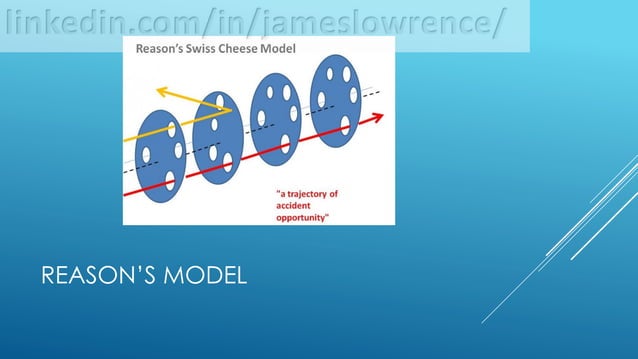 Human factors in Aviation | PDF