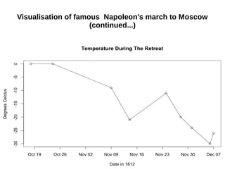 Visualisation of famous Napoleon's march to Moscow
(continued...)
 