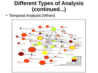 Different Types of Analysis
(continued...)
● Temporal Analysis (When)
 