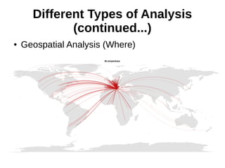 Different Types of Analysis
(continued...)
● Geospatial Analysis (Where)
 