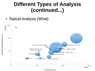 Different Types of Analysis
(continued...)
● Topical Analysis (What)
 