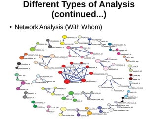 Different Types of Analysis
(continued...)
● Network Analysis (With Whom)
 