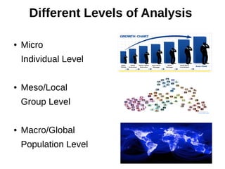 Different Levels of Analysis
● Micro
Individual Level
● Meso/Local
Group Level
● Macro/Global
Population Level
 