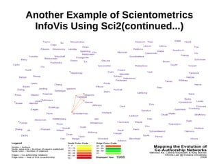 Another Example of Scientometrics
InfoVis Using Sci2(continued...)
 