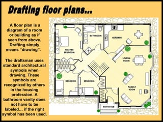 A floor plan is a
diagram of a room
or building as if
seen from above.
Drafting simply
means “drawing”.
The draftsman uses
standard architectural
symbols when
drawing. These
symbols are
recognized by others
in the housing
profession. A
bathroom vanity does
not have to be
labeled… if the right
symbol has been used.
 