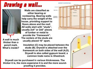 Walls are classified as
either bearing or
nonbearing. Bearing walls
help carry the weight of the
house, providing support to
floors above and the roof.
All walls start with “studs”,
usually 2x4” or 2x6” pieces
of lumber or metal to
provide the “framework”.
The centers of the studs are
usually placed 16” apart.
Insulation (C) may be placed between the
studs (B). Drywall is attached over the
framework on both sides of the wall (A,D).
Drywall is also called gypsum board; a
common trade name is Sheetrock.
A wall is much
thicker than a
pencil mark.
What’s inside?
Drywall can be purchased in various thicknesses. The
thicker it is, the more expensive it is and the more sound-
proofing it provides.
 
