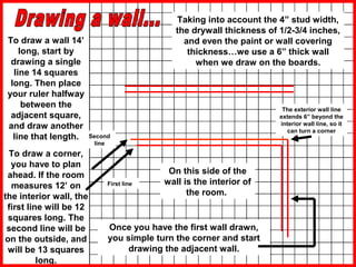 Taking into account the 4” stud width,
the drywall thickness of 1/2-3/4 inches,
and even the paint or wall covering
thickness…we use a 6” thick wall
when we draw on the boards.
To draw a wall 14’
long, start by
drawing a single
line 14 squares
long. Then place
your ruler halfway
between the
adjacent square,
and draw another
line that length.
To draw a corner,
you have to plan
ahead. If the room
measures 12’ on
the interior wall, the
first line will be 12
squares long. The
second line will be
on the outside, and
will be 13 squares
long.
Once you have the first wall drawn,
you simple turn the corner and start
drawing the adjacent wall.
On this side of the
wall is the interior of
the room.
First line
Second
line
The exterior wall line
extends 6” beyond the
interior wall line, so it
can turn a corner
 