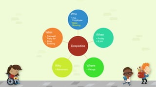 Despedida
Who
• ALL
Employee
• Boss
Bossing
When
• Friday
• 6 pm
Where
• Vikings
Why
• Retirement
What
• Farewell
Party for
• Boss
Bossing
 