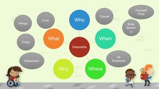 Despedida
Who
When
WhereWhy
What
Vikings
Friday
6 pm
Casual
Boss
Bossin
g
All
EmployeeRetirement
Farewell
Party
 