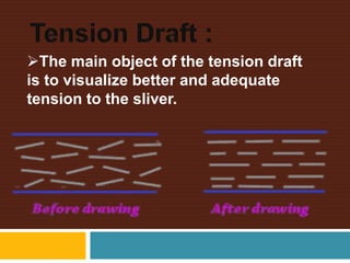 The main object of the tension draft
is to visualize better and adequate
tension to the sliver.
 