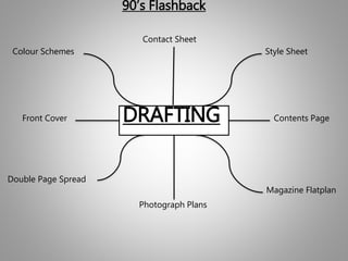 DRAFTING
90’s Flashback
Style SheetColour Schemes
Front Cover Contents Page
Double Page Spread
Magazine Flatplan
Photograph Plans
Contact Sheet
 