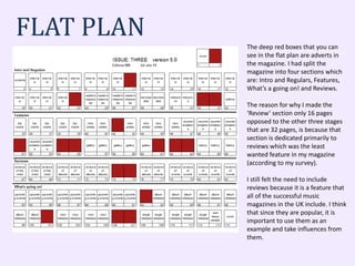 The deep red boxes that you can
see in the flat plan are adverts in
the magazine. I had split the
magazine into four sections which
are: Intro and Regulars, Features,
What’s a going on! and Reviews.
The reason for why I made the
‘Review’ section only 16 pages
opposed to the other three stages
that are 32 pages, is because that
section is dedicated primarily to
reviews which was the least
wanted feature in my magazine
(according to my survey).
I still felt the need to include
reviews because it is a feature that
all of the successful music
magazines in the UK include. I think
that since they are popular, it is
important to use them as an
example and take influences from
them.
FLAT PLAN
 