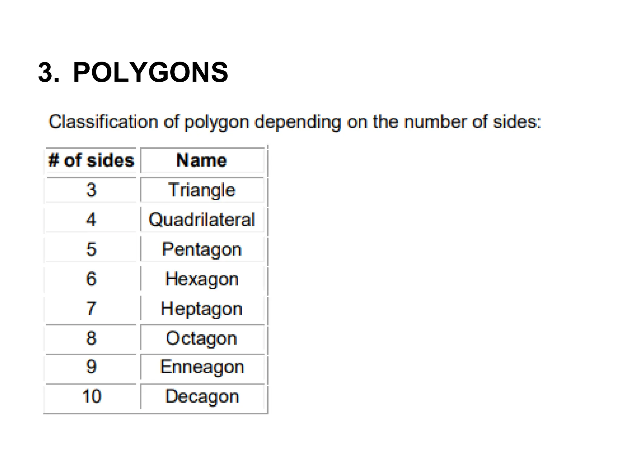 3. POLYGONS
 