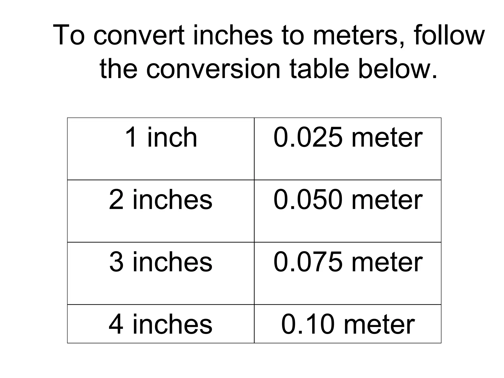 To convert inches to meters, follow
the conversion table below.
1 inch 0.025 meter
2 inches 0.050 meter
3 inches 0.075 meter
4 inches 0.10 meter
 