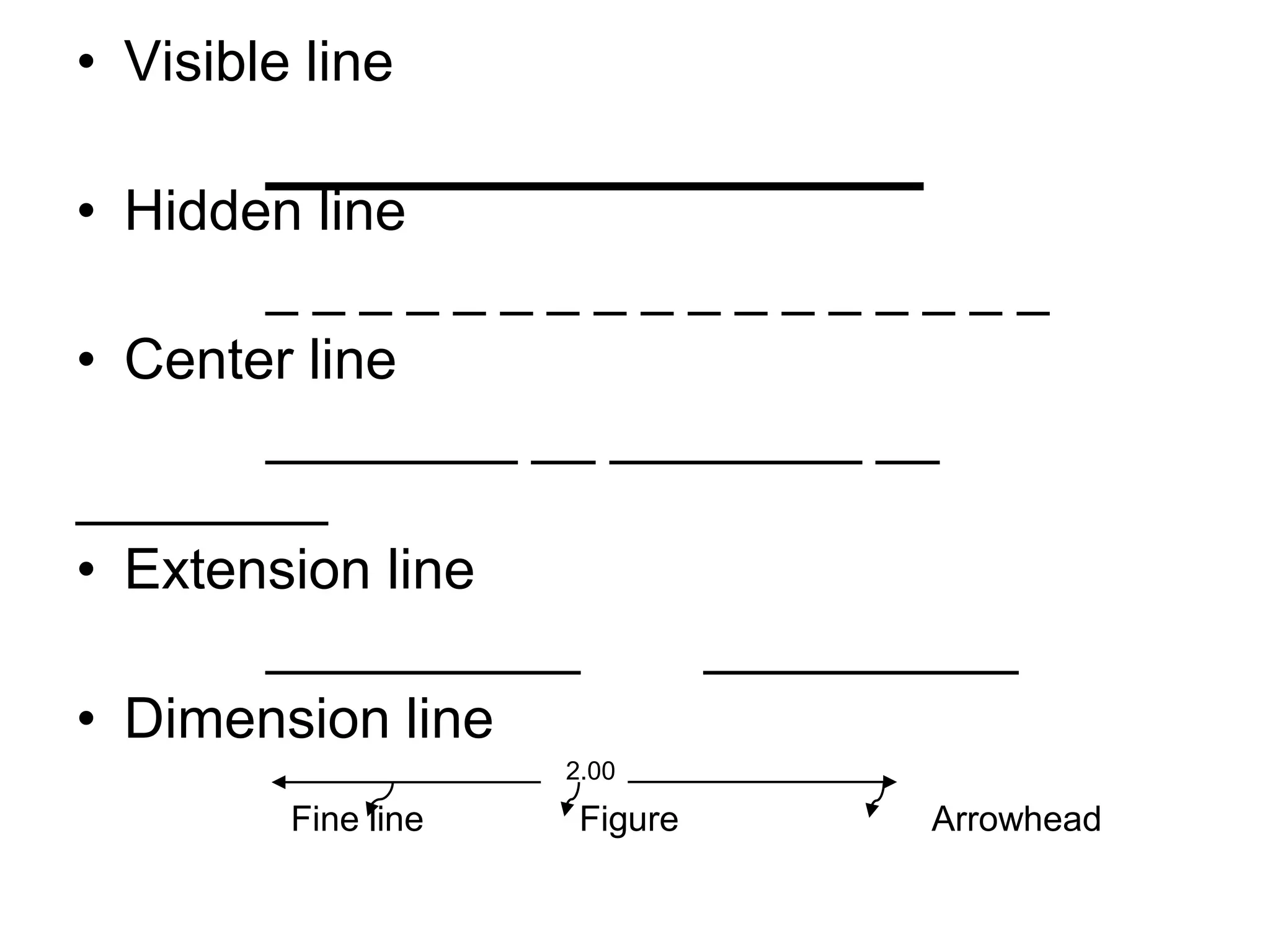 • Visible line
• Hidden line
_ _ _ _ _ _ _ _ _ _ _ _ _ _ _ _ _
• Center line
________ __ ________ __
________
• Extension line
__________ __________
• Dimension line
Fine line Figure Arrowhead
2.00
 