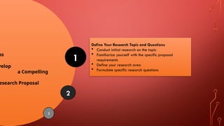 ps
velop
a Compelling
esearch Proposal
1
2
3
Define Your Research Topic and Questions
 Conduct initial research on the topic
 Familiarize yourself with the specific proposal
requirements
 Define your research area
 Formulate specific research questions
 