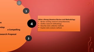 ps
velop
a Compelling
esearch Proposal
4
5
Write a Strong Literature Review and Methodology
 Review existing research comprehensively
 Outline research methodology
 Describe data collection methods
 Explain data analysis methods
3
2
 