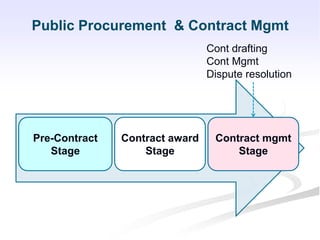 Drafting-of-Commercial-Contracts presentation | PDF